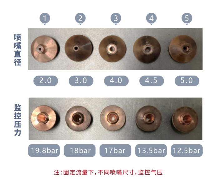 激光切割機噴嘴