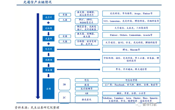 工業(yè)冷水機(jī)