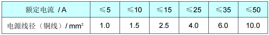 用電標(biāo)準(zhǔn)