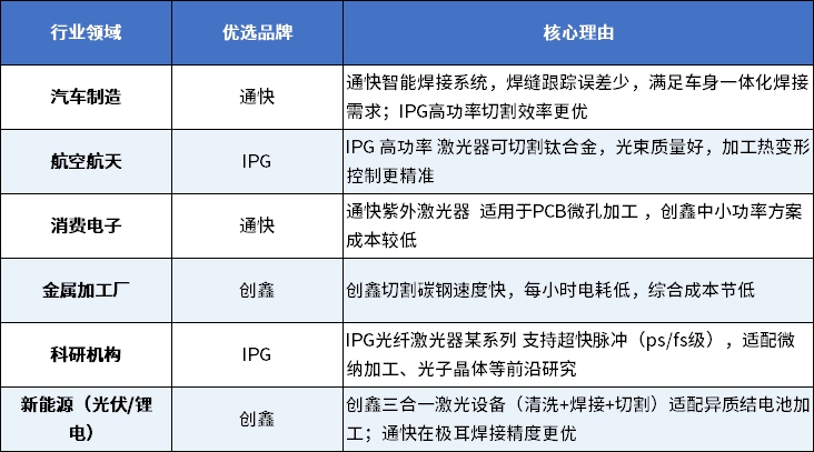 激光品牌對比